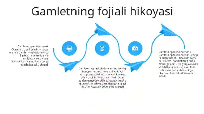 Uilyam Shekspir Hayoti Va Ijodi "Hamlet"Asari Asosida 3