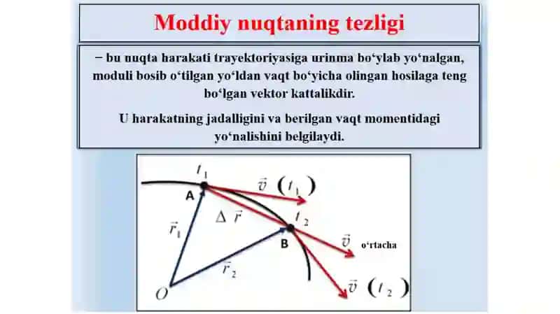 MODDIYNUQTANING AYLANMA HARAKATI 3