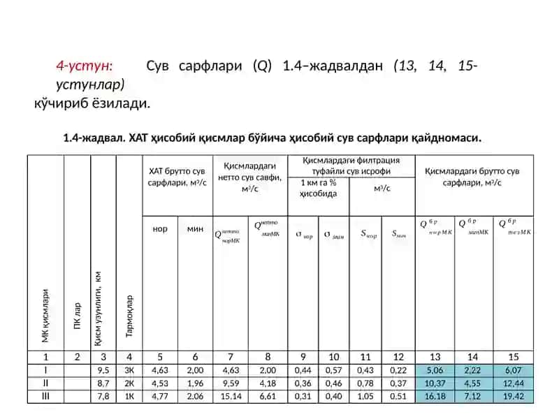 Гидравлик ҳисоб 3