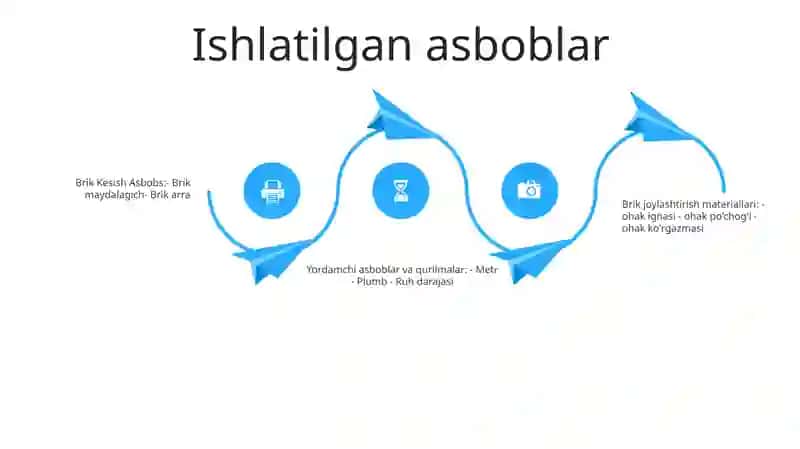 O'Rtali Brikmalarni Bajarishda Ishlatiladigan Materiallar, Asboblar Va Moslamalar Tasnifi 3