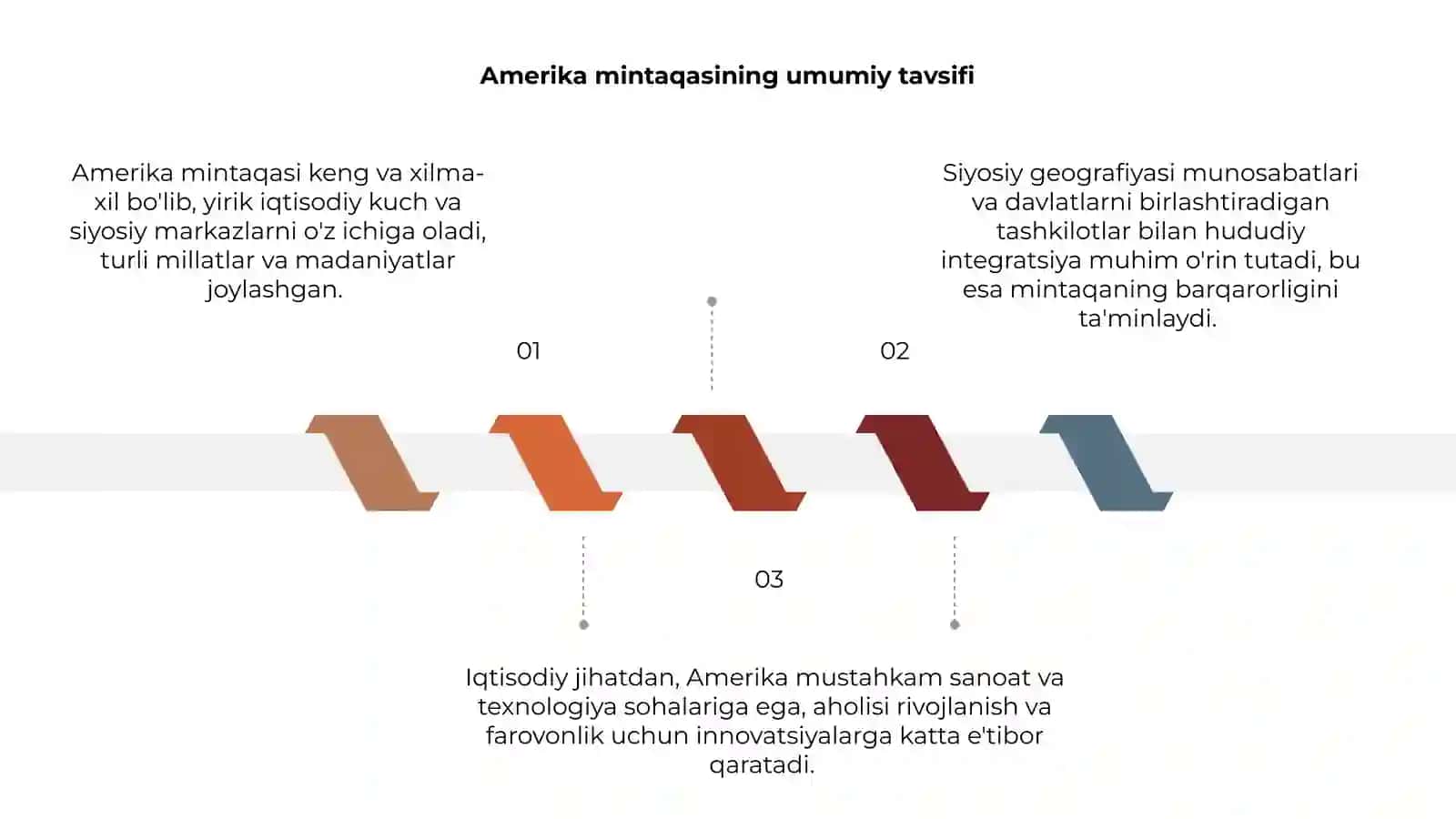 Amerika mintaqasining iqtisodiy-ijtimoiy va siyosiy geografiyasi 3