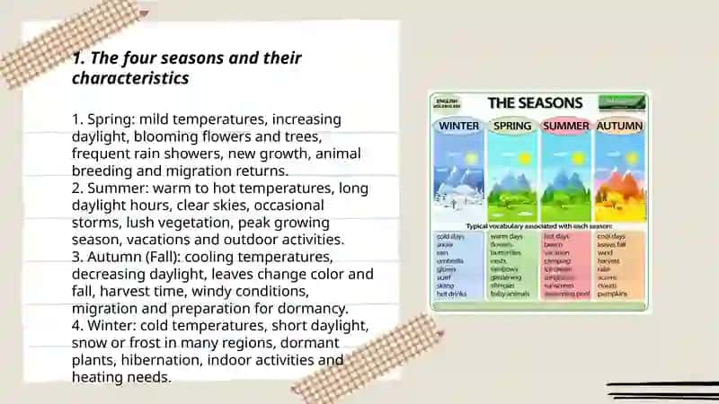 Four Seasons and Characteristics 3