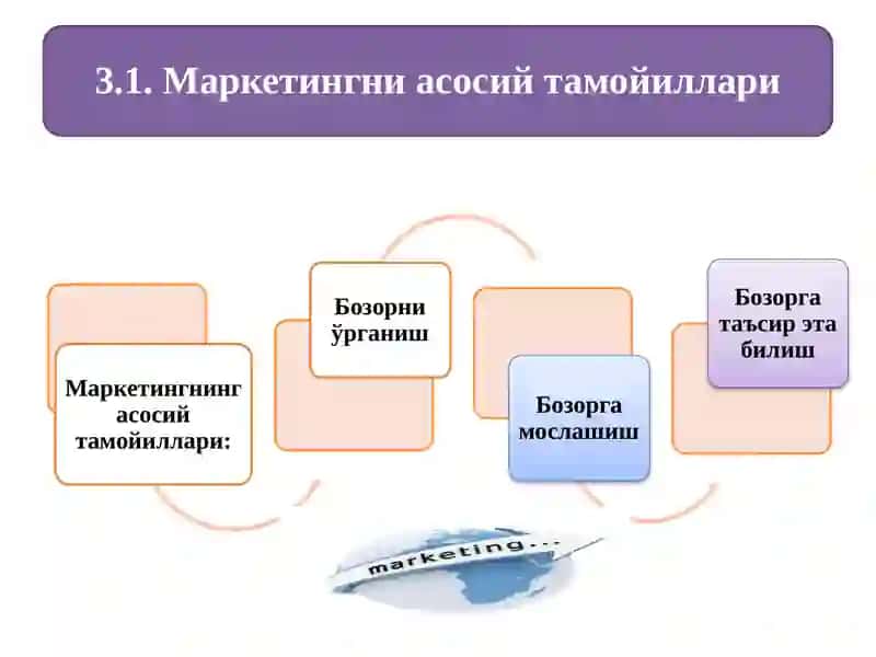 Маркетинг тамойиллари 3