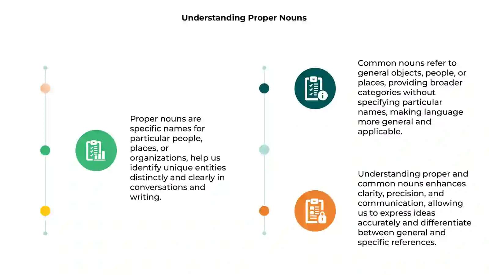 Proper and Common Nouns 3