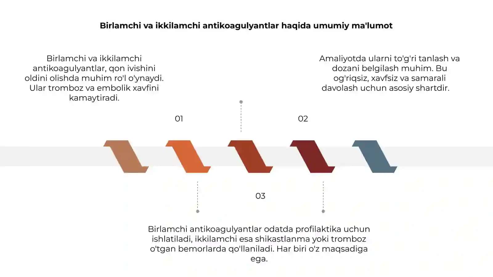 Birlamchi va ikkilamchi antikoagulyantlar amaliyotda qo'llanilishi 3