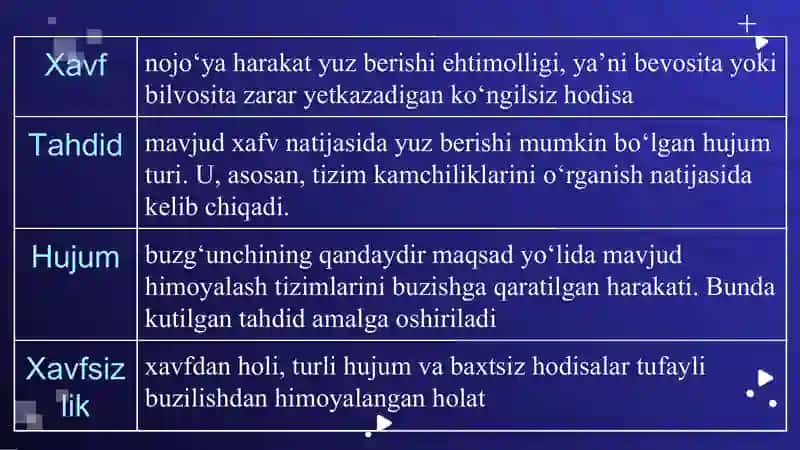 AXBOROT XAVFSIZLIGI VA UNI TA’MINLASH USULLARI 3