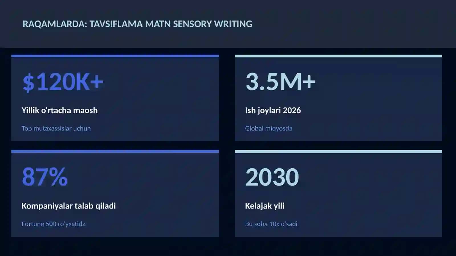 ADABIYOT VA YOZUV 3