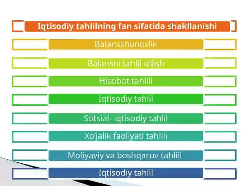 Iqtisodiy tahlil 3