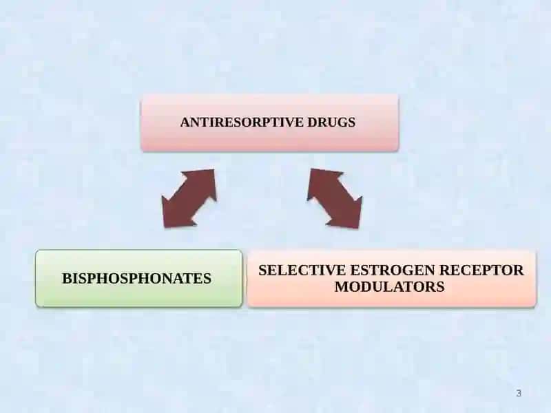 PHARMACOTHERAPY OF OSTEOPOROSIS 3