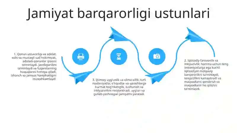 Jamiyat Barqarorligi Erkin Va Farovon Hayot Qurish Omili 3