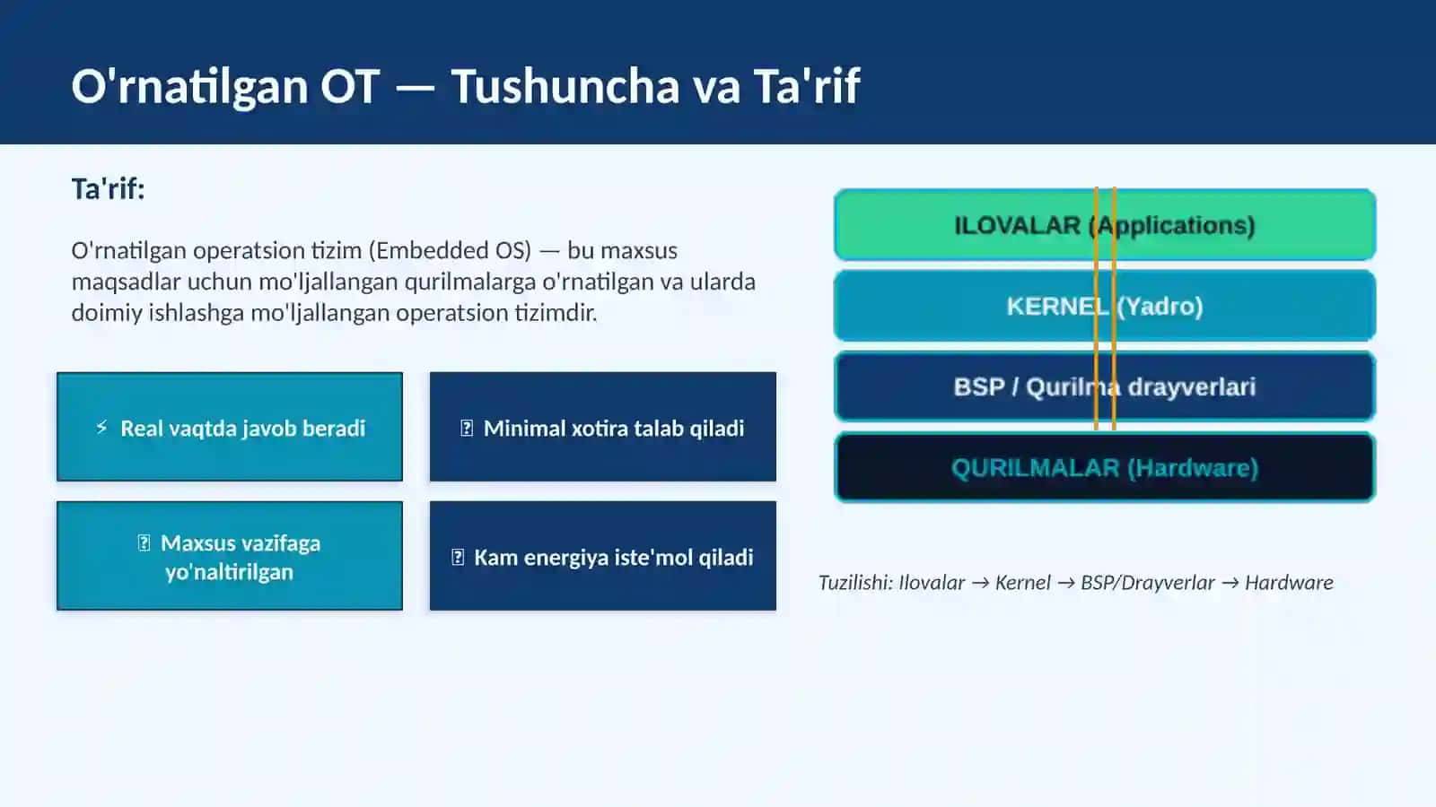 O'rnatilgan OT — Tushuncha va Ta'rif 3
