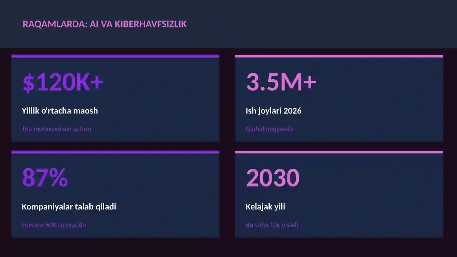 SUN'IY INTELLEKT ASOSLARI 3
