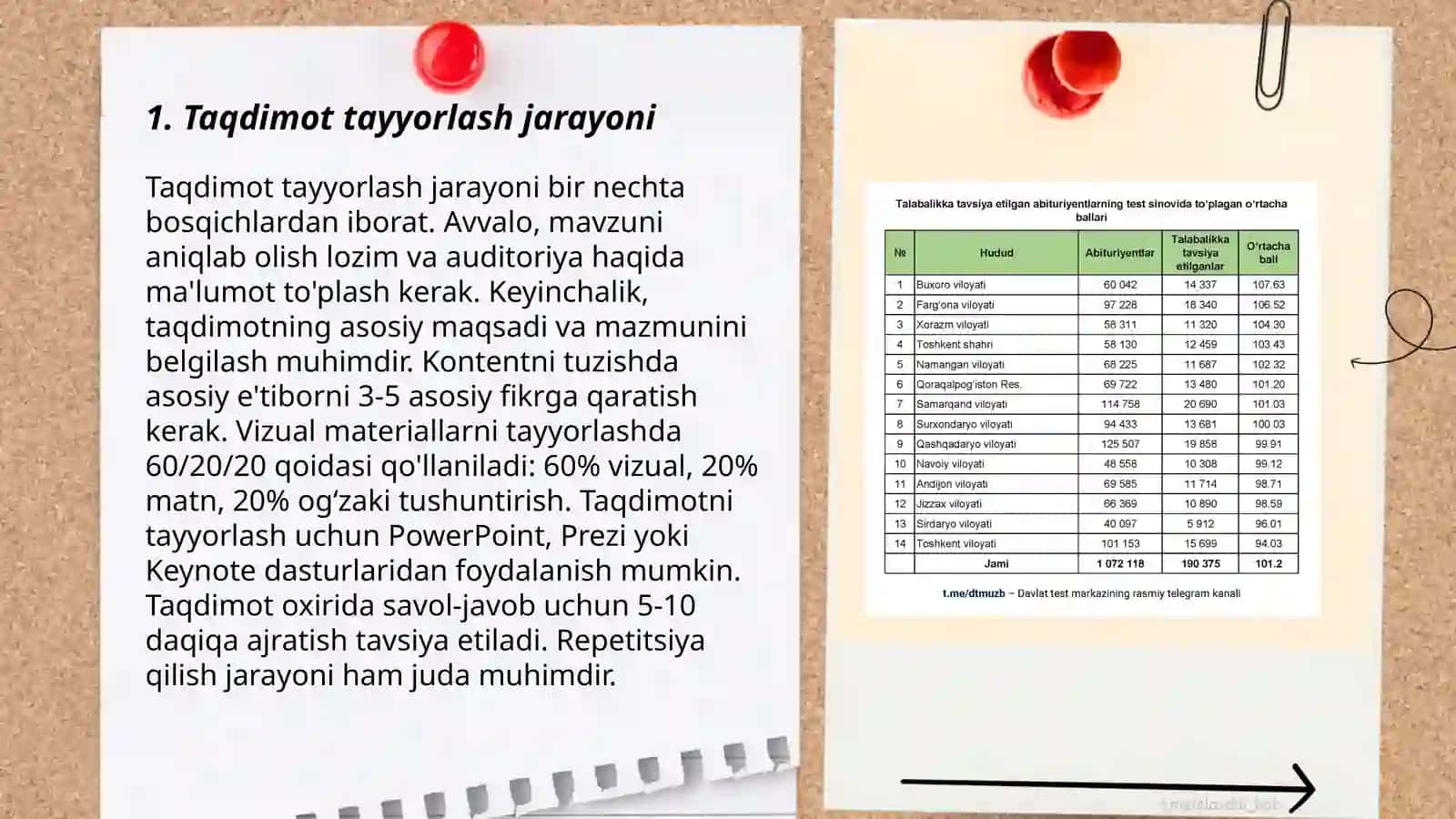 Taqdimot tayyorlash va taqdim etish usuli va vositalari 3