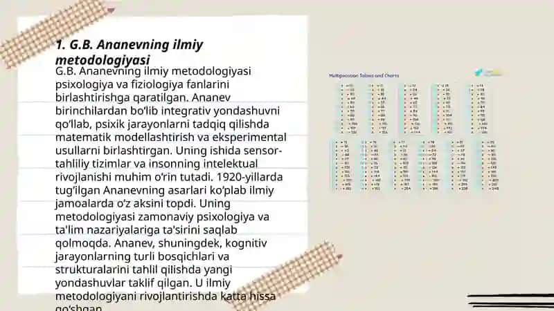 G.B.Ananev boʻyicha metodlar klassifikatsiyasi 3