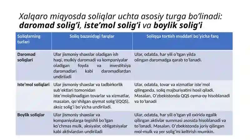 Soliqlar va soliqqa tortish fanining predmeti, ma’zmuni va prinsiplari 3