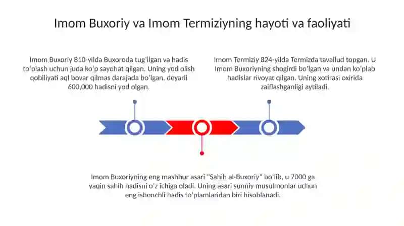 Imom Buxoriy va Termiziyning hadis ilmiga qoʻshgan hissasi 3