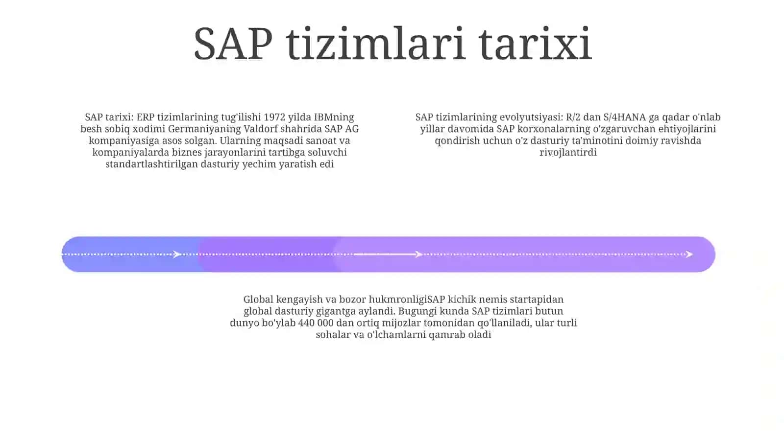 Iqtisodiyot Tizimlari Sap TiziminingRivojlanishi 3