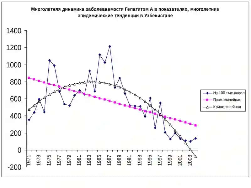 ВИРУСЛИ ГЕПАТИТЛАР 3