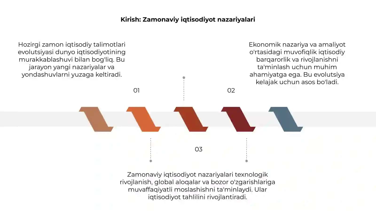 Hozirgi zamon iqtisodiy talimotlari evolutsiyasi 3