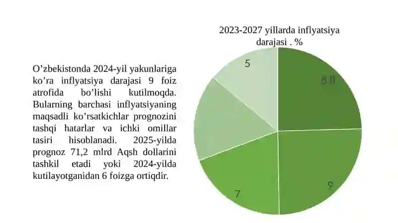 Oʻzbekiston respublikasining 2025-yil uchun davlat byudjeti parametrlari 3