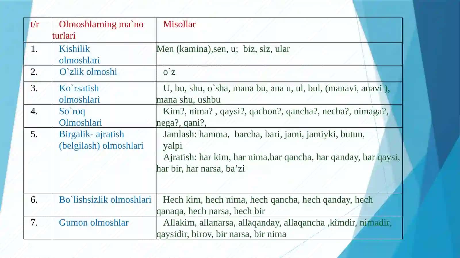 OLMOSHLARNING MA’NO XUSUSIYATLARI 3