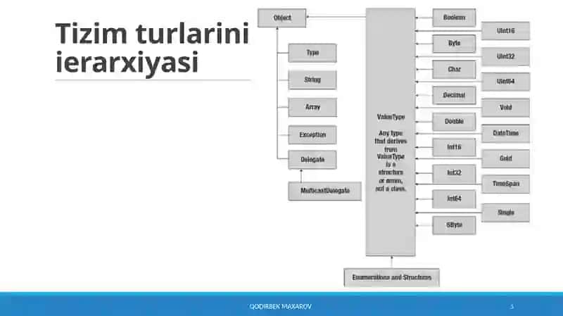 Turlar 3