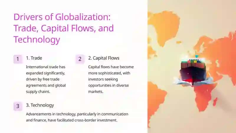 Introduction: The Evolving Global Economy 3