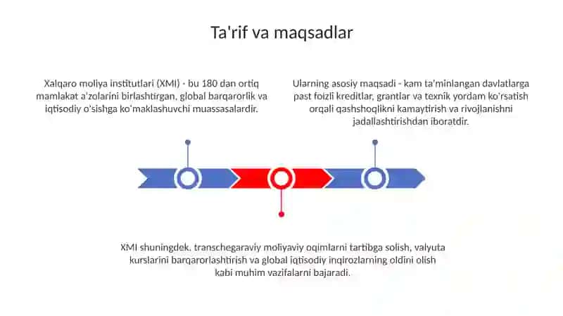 Xalqaro moliya institutlari va ularning turlari 3