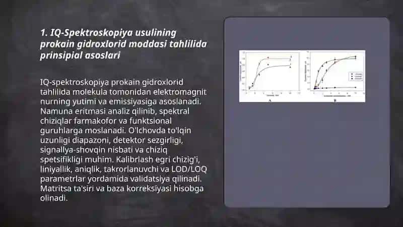 IQ-Spektroskopiya usulining prokain gidroxlorid moddasi 3