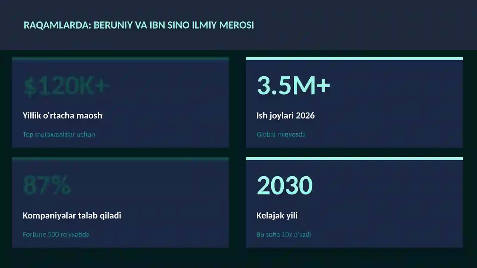 Beruniy va Ibn Sino ilmiy merosi 3