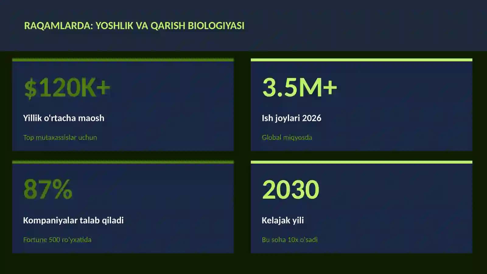 Yoshlik va qarish biologiyasi 3