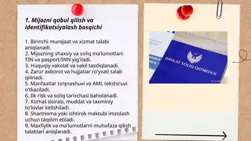 Soliq maslahati bosqichlari 3