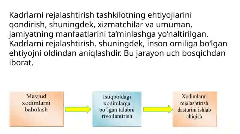 RESURSLARNI REJALASHTIRISH VA MEHNAT BOZORI TENDENSIYALARI 3