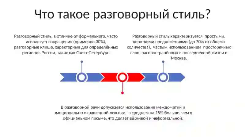 Разговорный стиль 3