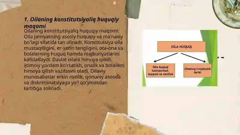 Oilaning konstitutsiyaliq huquqlari 3