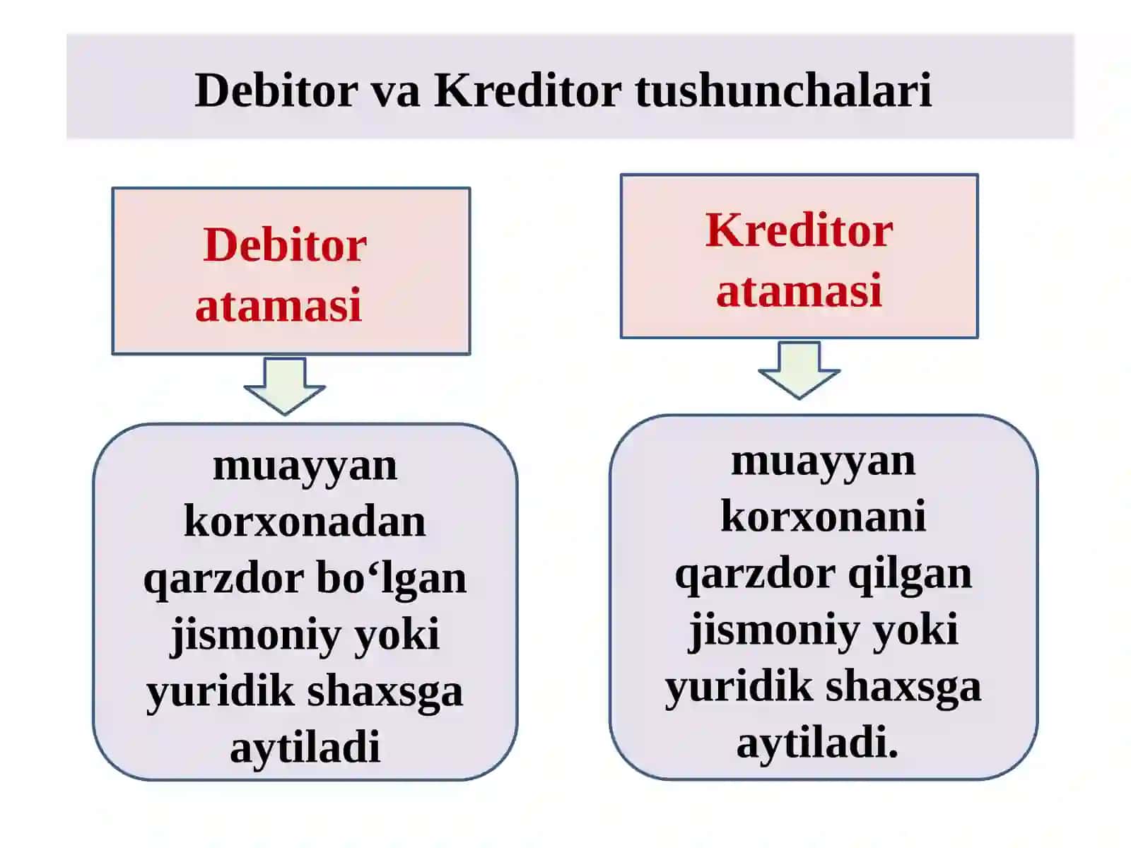 Debitorlik va Kreditorlik qarzlari tahlili 3