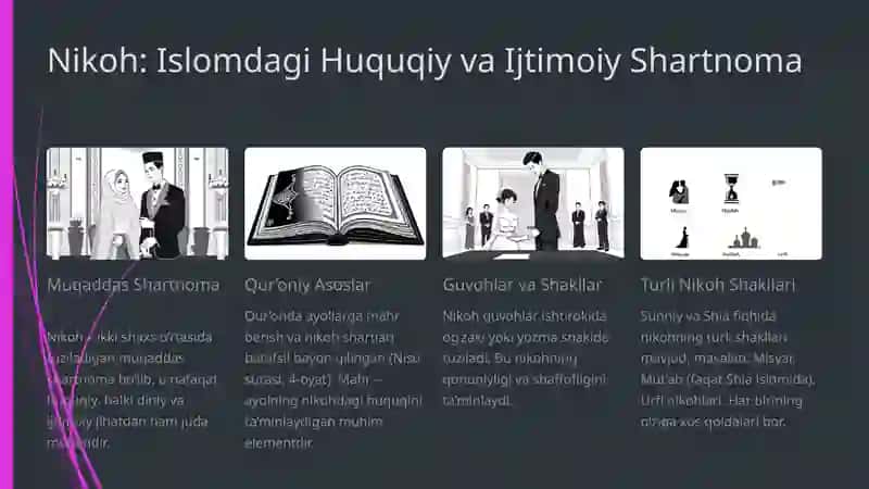 Islom huquqshunosligida oila, nikoh, taloq, idda va zihor tushunchalari 3