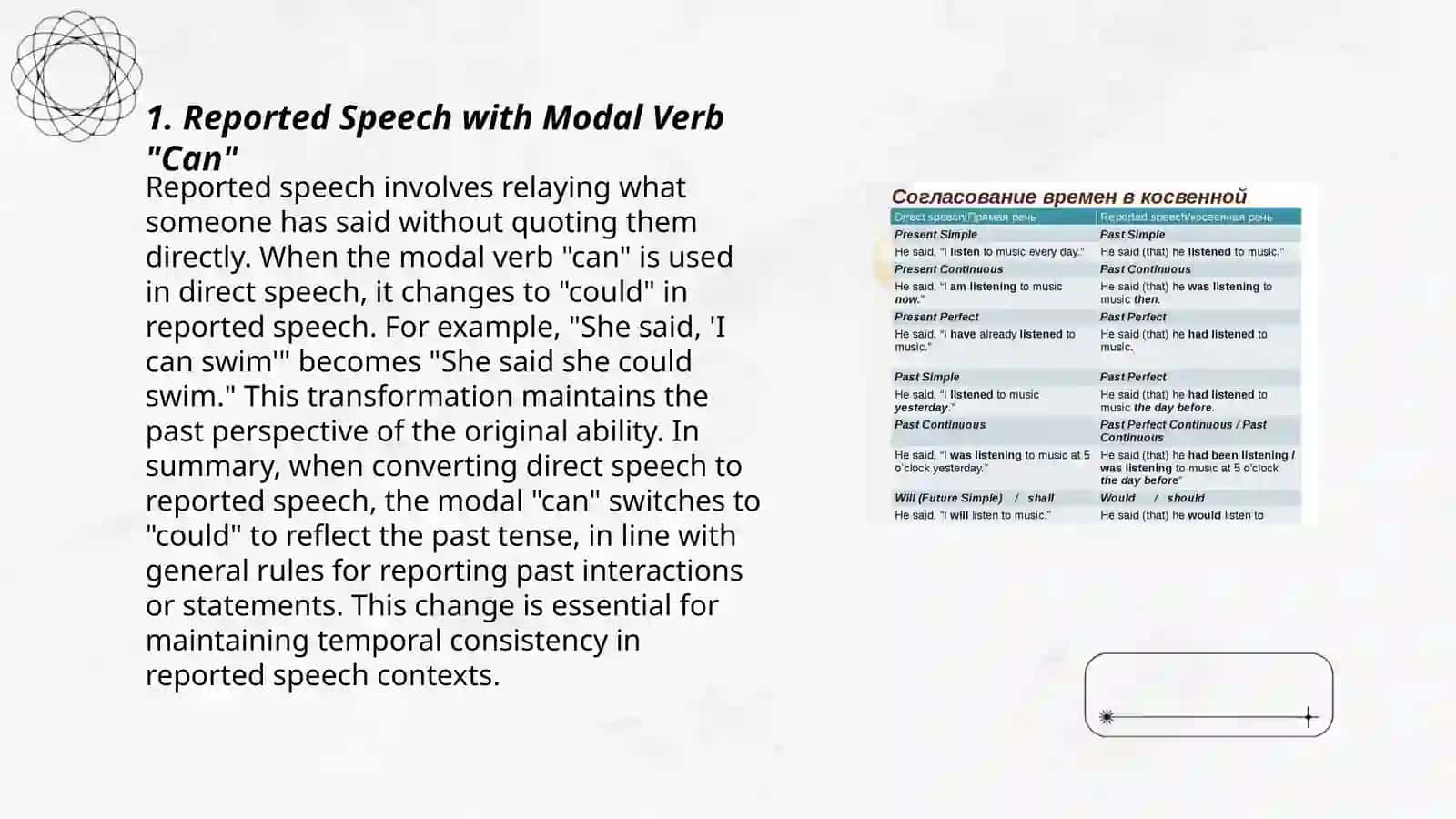Reported speech with modals, with conditionals 3