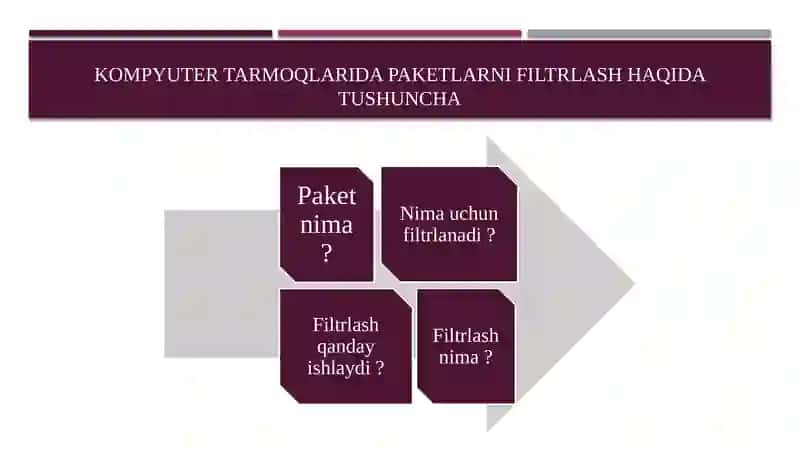 Kompyuter tarmoqlarida paketlarni filtrlash 3