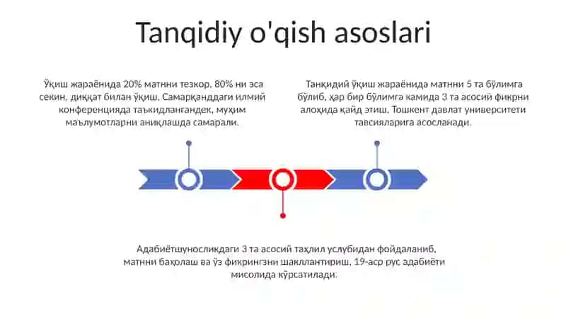 Tanqidiy oʻqish va eslatmalar bilan ishlash 3