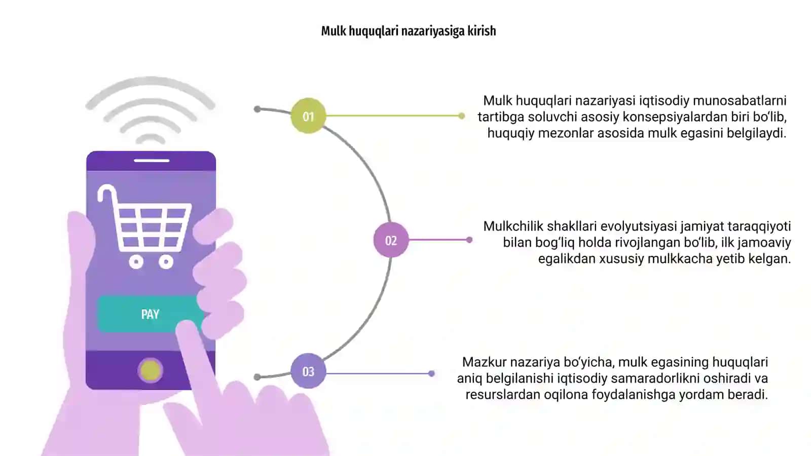 Mulk huquqlari nazariyasi. Mulkchilik shakllari rivojlanish evolyutsiyasi 3