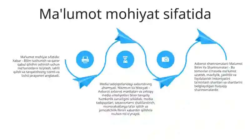 Mediasavodxonlikda Xabar Malumot Bitim Va Shartnomalarning Mazmun Va Moxiyati 3
