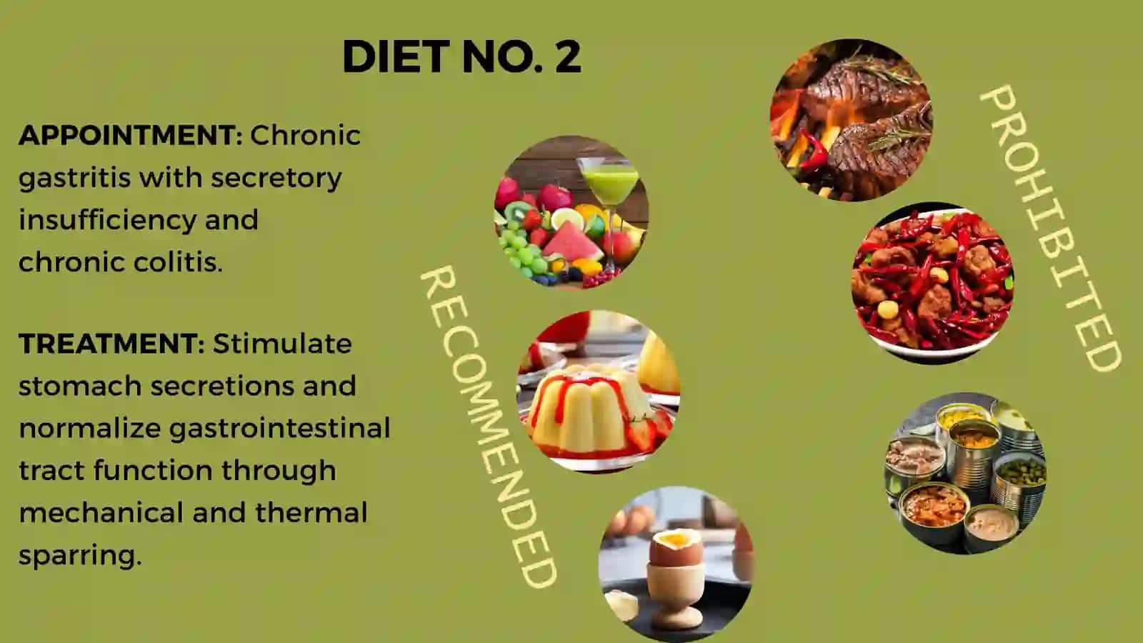 Diet Chart & Plans 3