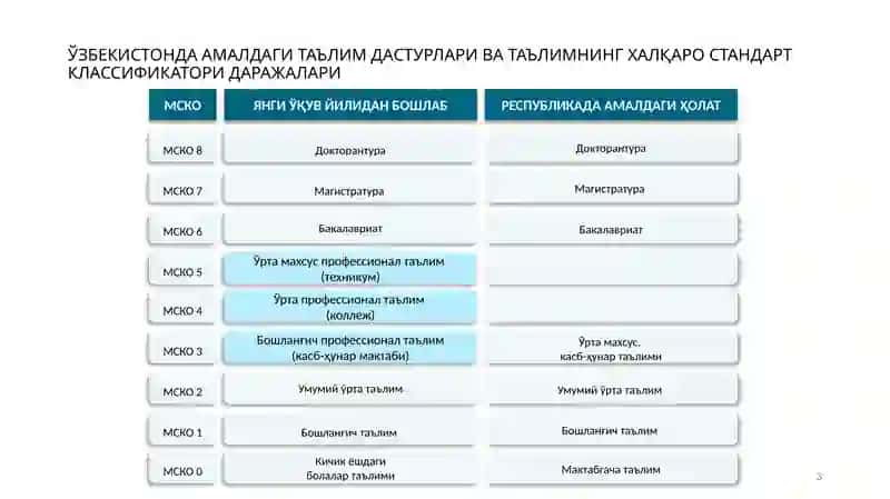 Таълим сифатини таъминлашдаги долзарб чақириқлар:малакалар рамкаси ва кредит-модуль тизими 3