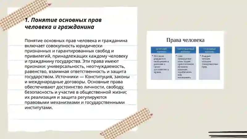 Основные права человека и гражданина. 3