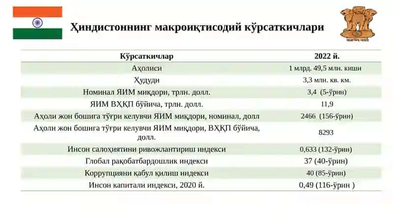 Ҳиндистон иқтисодиёти 3