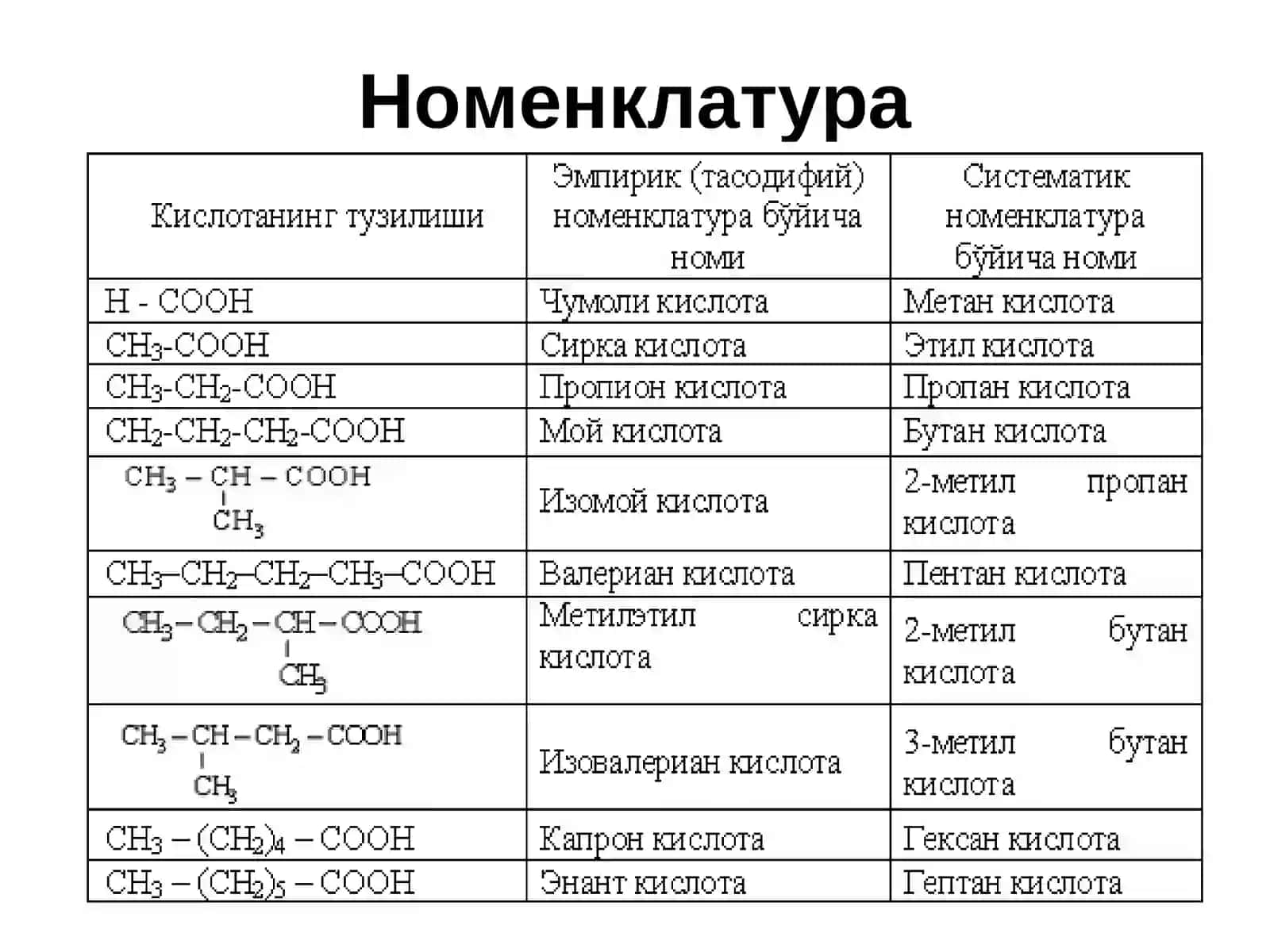 БИР ВА КЎП АСОСЛИ КАРБОН КИСЛОТАЛАР ҲАМДА УЛАРНИНГ ҲОСИЛАЛАРИ 3