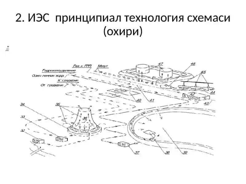 Иссиқлик электр станцияларининг (ИЭС)принципиалтехнологиясхемаси 3