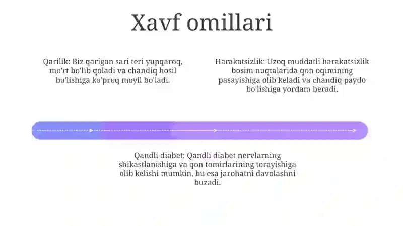 Bemorlarda Yotoq Yaralarini Oldini Olish 3