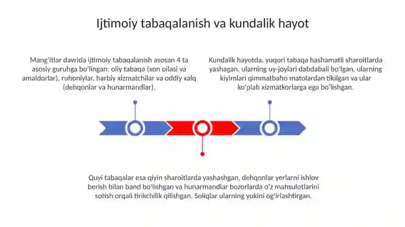 Mangʻitlar davrida ijtimoiy iqtisodiy hayot 3
